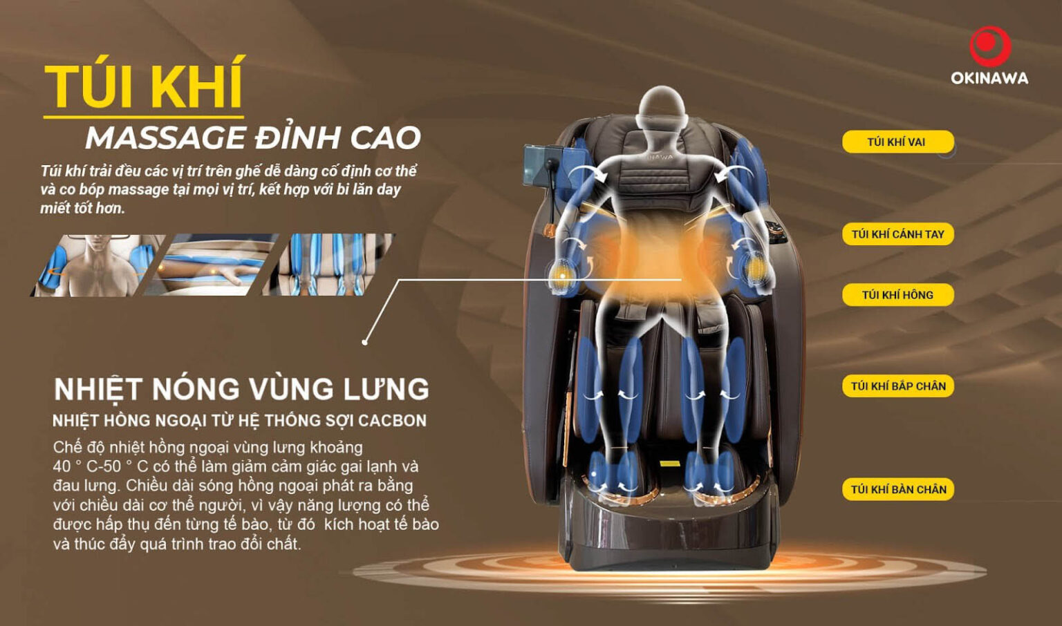 Hệ thống túi khí ghế massage OKINAWA OS-936